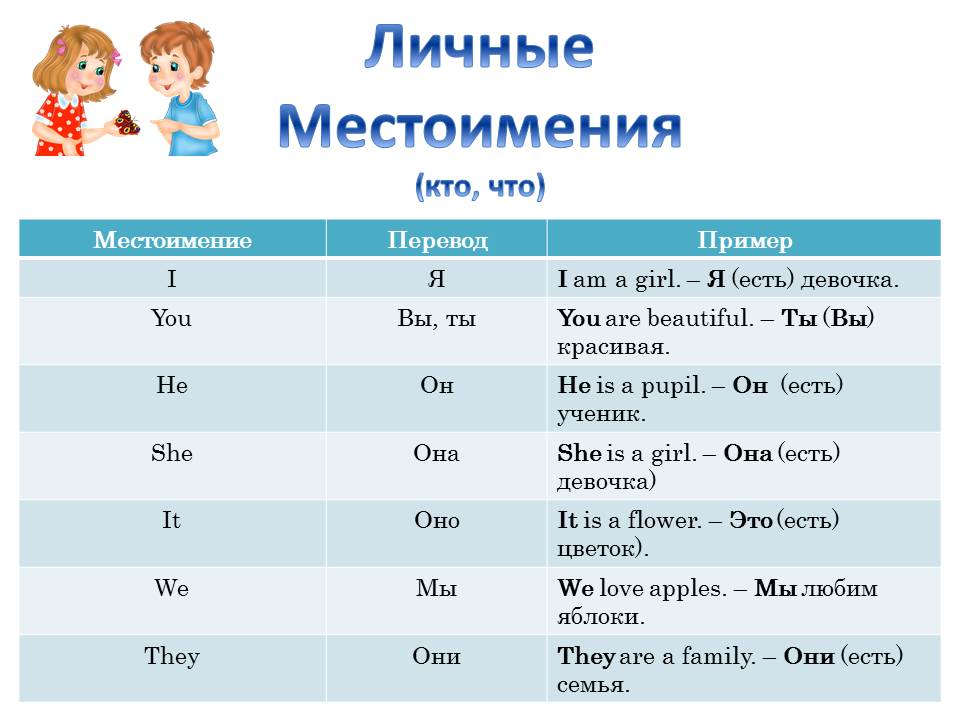 Грамматика английского языка для начинающих на разные темы